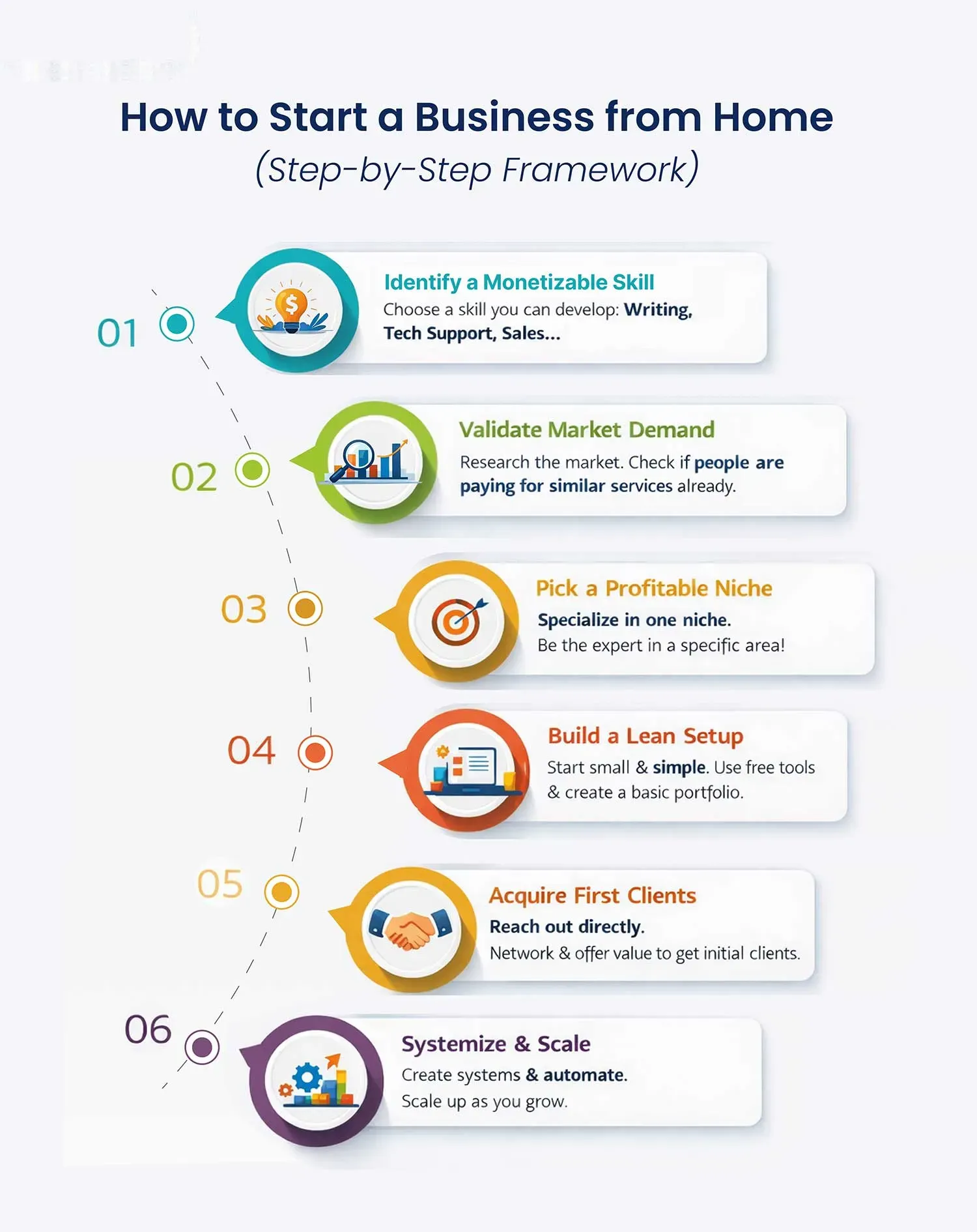 How to Start a Business from Home